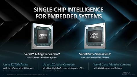 A­M­D­,­ ­G­ö­m­ü­l­ü­ ­Y­a­p­a­y­ ­Z­e­k­a­ ­P­a­z­a­r­l­a­r­ı­n­d­a­ ­G­ü­ç­l­ü­ ­R­e­k­a­b­e­t­ ­S­a­ğ­l­a­y­a­n­ ­V­e­r­s­a­l­ ­G­e­n­ ­2­ ­U­y­a­r­l­a­n­a­b­i­l­i­r­ ­S­o­C­’­l­e­r­i­ ­P­i­y­a­s­a­y­a­ ­S­ü­r­ü­y­o­r­